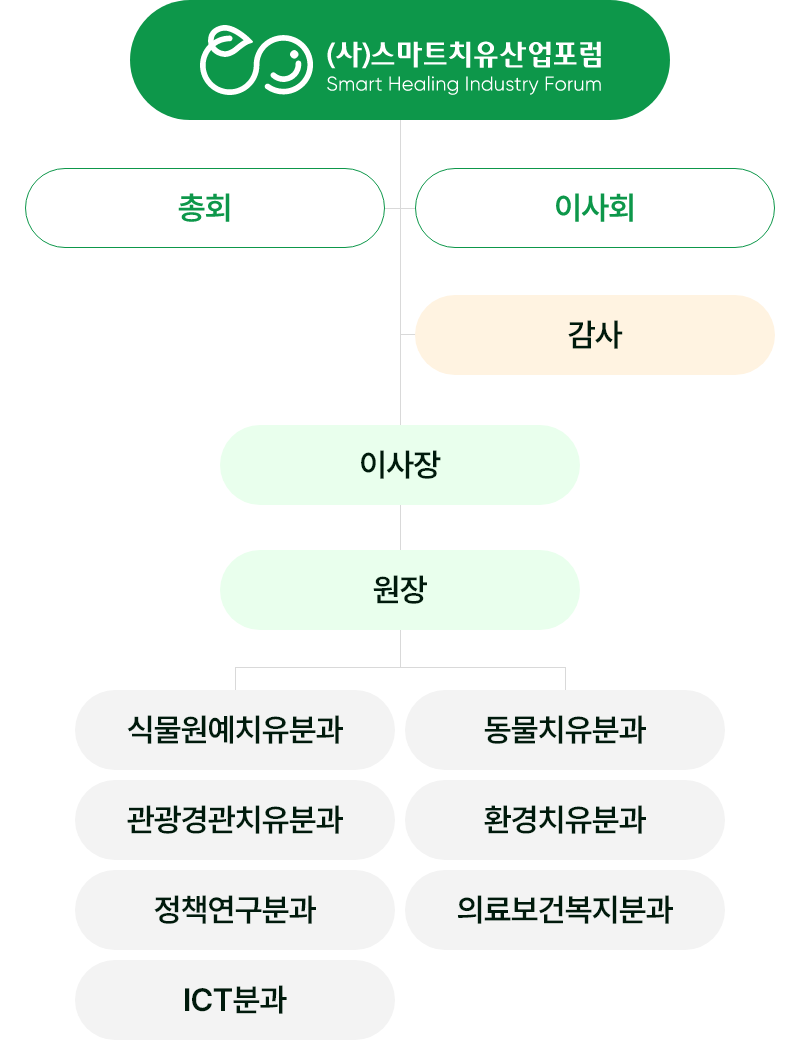 조직도